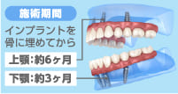 施術機関