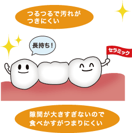 すき間が大きすぎない