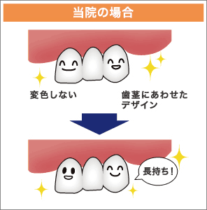 当院の場合