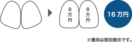 2本の値段