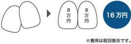 費用面