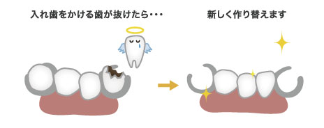 新しく作り替えます