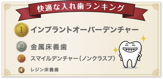 快適な入れ歯ランキング
